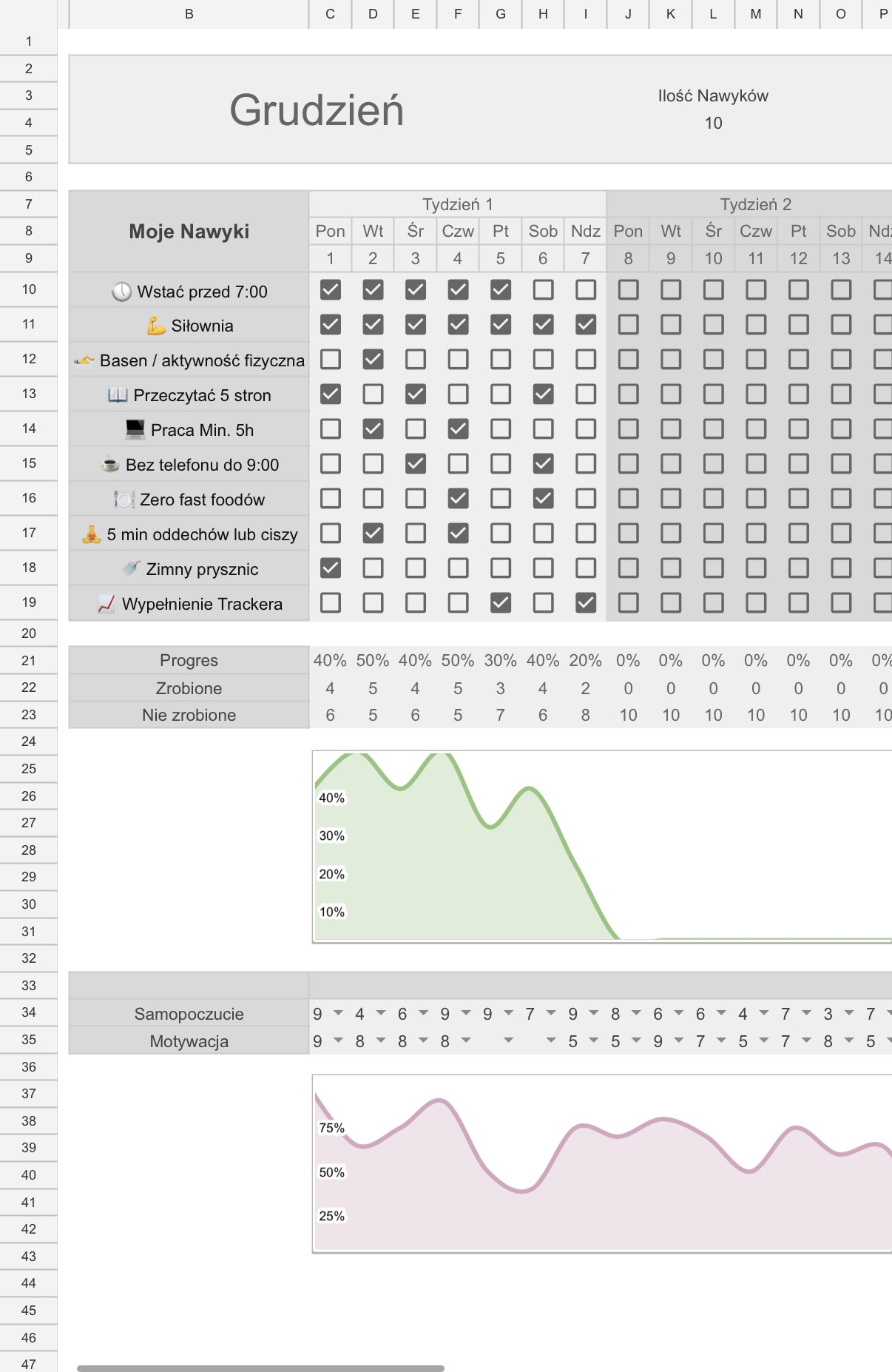 Podgląd arkusza Tracker Nawyków w Pakiecie Reset