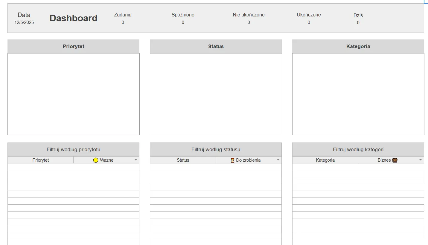 Tracker Zadań – dashboard z kołowymi wykresami